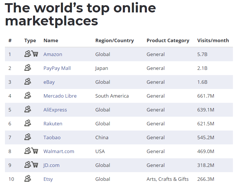 Top Worlds online marketplace